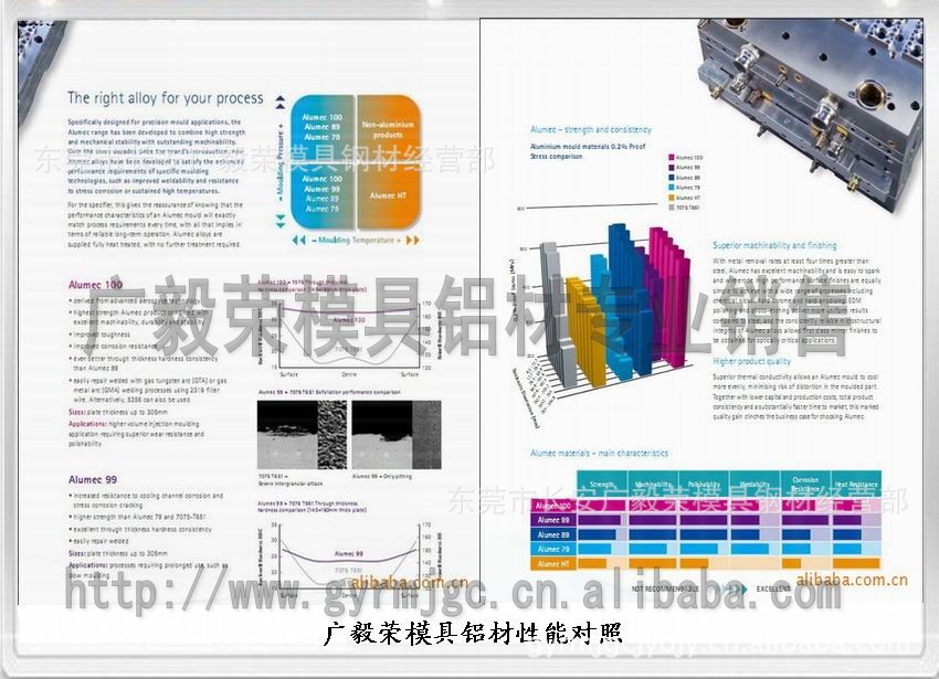 ALUMEC100鋁板價(jià)格 alumec89鋁棒